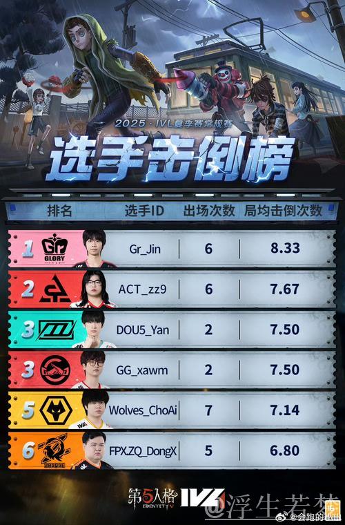 PUBG官方社媒发布趣闻:韩国战队包揽决赛五席 PUBG官方社媒发布趣闻:韩国战队包揽决赛五席