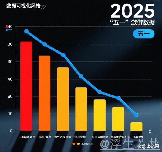 “五一”假期消费火爆推升相关行业销售同比增15.2% “五一”假期消费火爆推升相关行业销售同比增15.2%