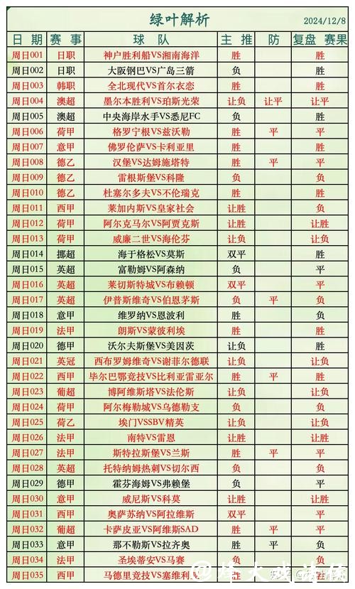 世界杯投注预测技巧：精准判断胜负