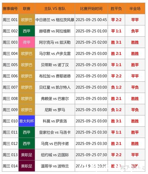 世界杯投注预测技巧：精准判断胜负