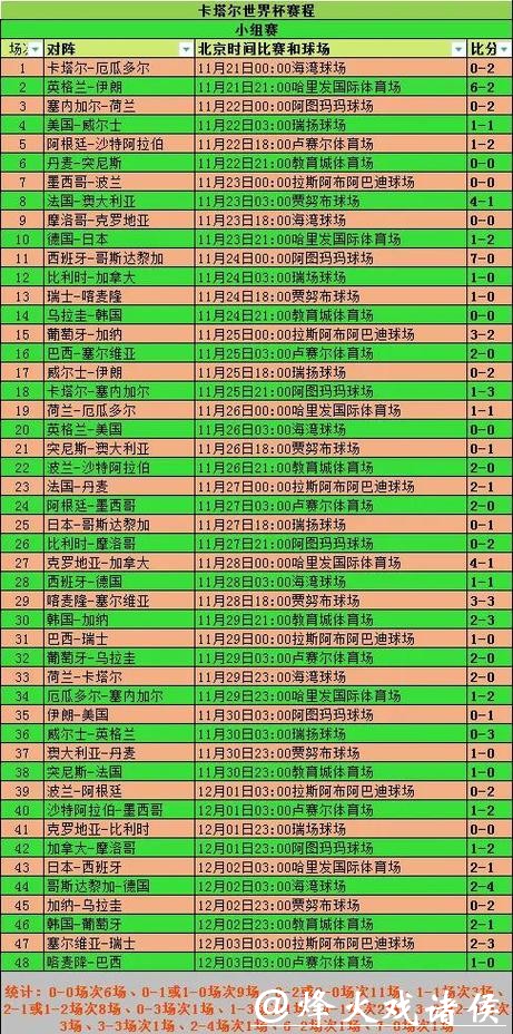 世界杯比分历史数据哪里可以查询