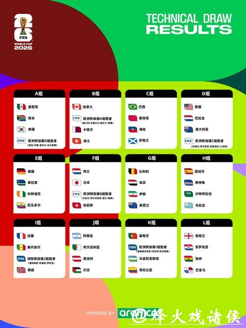 2026世界杯投注市场研究与预测